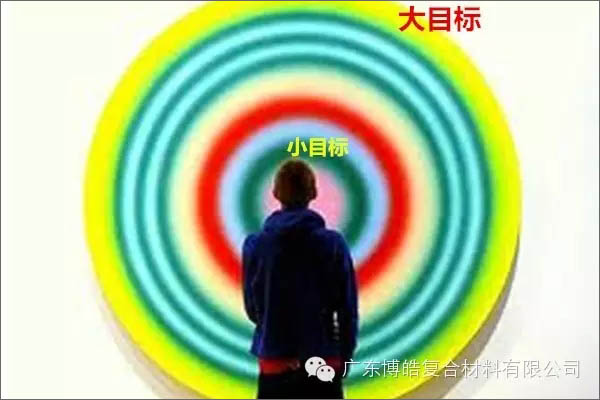 【博皓課堂】團(tuán)隊(duì)拖延癥，腫么辦？-4